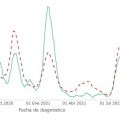 A pesar del importante incremento de ingresos por covid en el Hospital de Alcañiz, los casos son menos graves