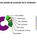 El Ayuntamiento de Teruel atiende 1.956 solicitudes a través de la aplicación de incidencias en 2021