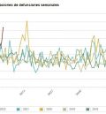 Teruel inicia el año con un importante aumento de la mortalidad por todas las causas: un 47% más de fallecidos en enero