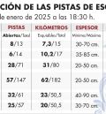 La calidad húmeda  de la nieve obliga a aumentar la cautela en las estaciones